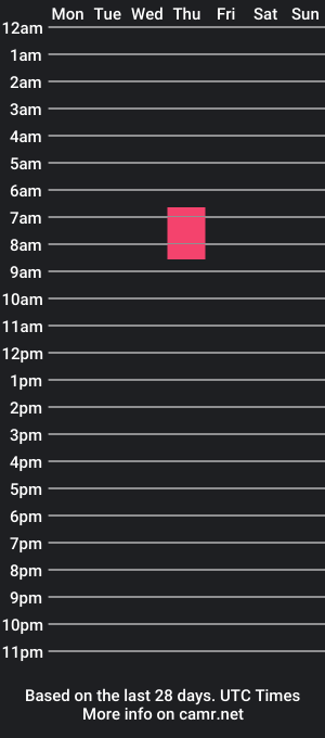 cam show schedule of ballsandforeskin