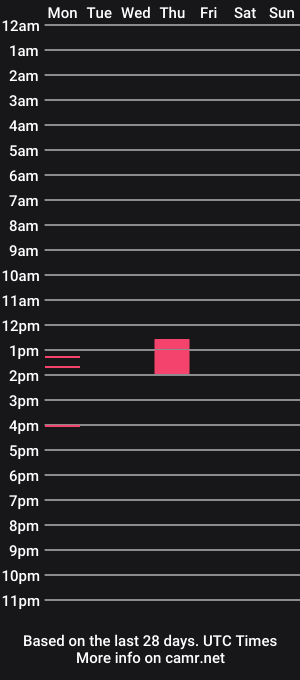 cam show schedule of ballsnhair