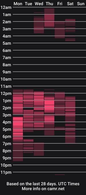 cam show schedule of baltazardupont
