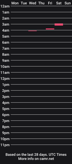cam show schedule of baltbttmcd