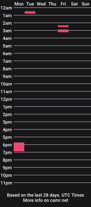 cam show schedule of bam10inch