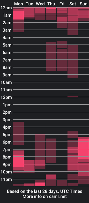 cam show schedule of bam14680