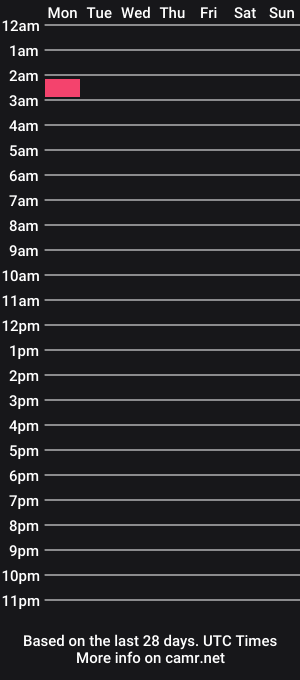 cam show schedule of bamajoanne