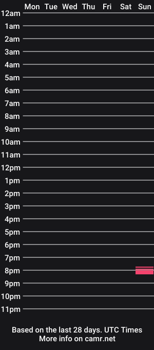 cam show schedule of bambalinagirl