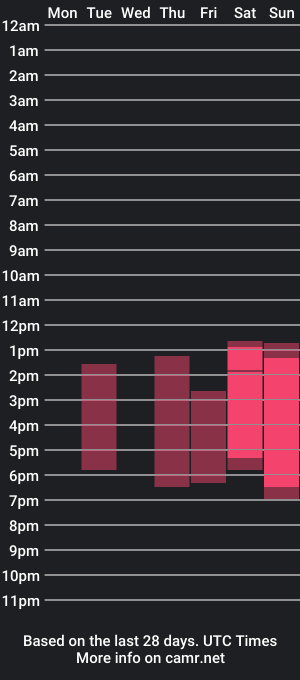 cam show schedule of bambimichelle