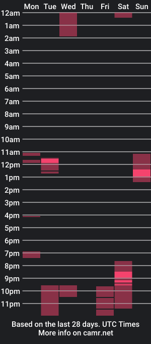 cam show schedule of bambiray1991