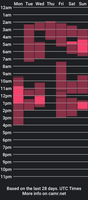 cam show schedule of bamboobabe