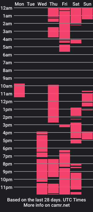 cam show schedule of bambygyal