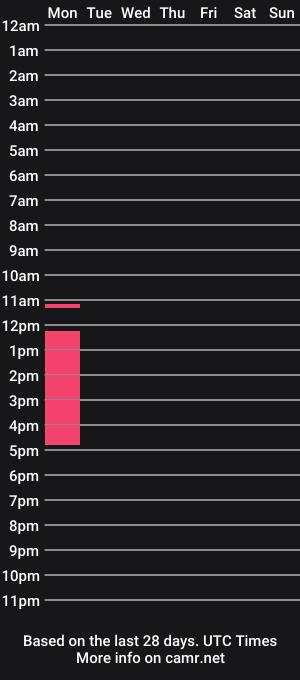 cam show schedule of bamfkitty27