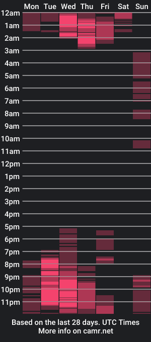 cam show schedule of bamihian_camaron