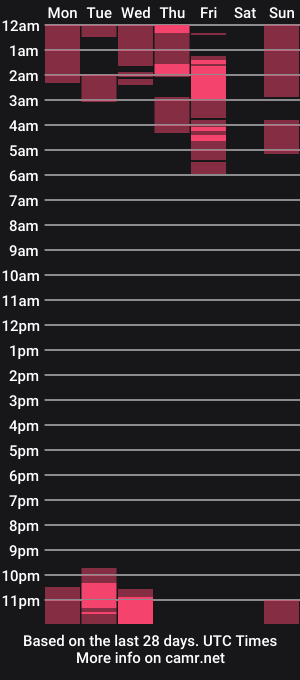 cam show schedule of ban_sumi