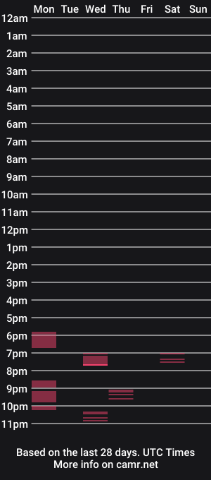 cam show schedule of banana69alex