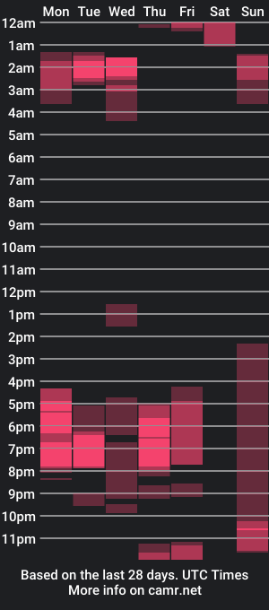 cam show schedule of banana_argen_15