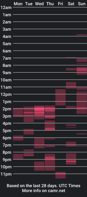 cam show schedule of bananaboy2208