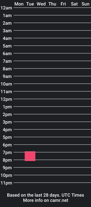 cam show schedule of bananabutt_