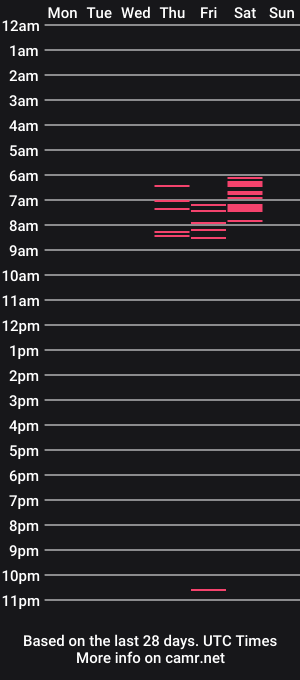 cam show schedule of banananutzd
