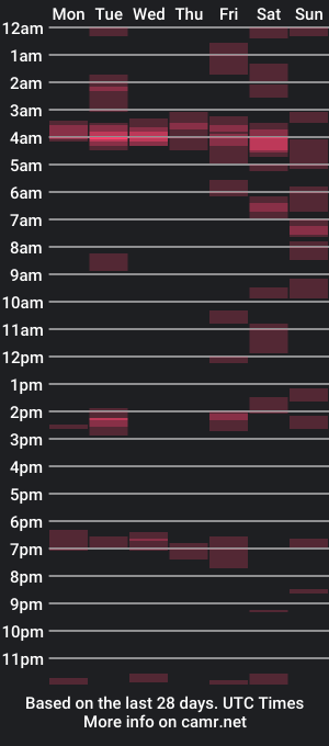 cam show schedule of banboybig