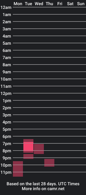 cam show schedule of bancream