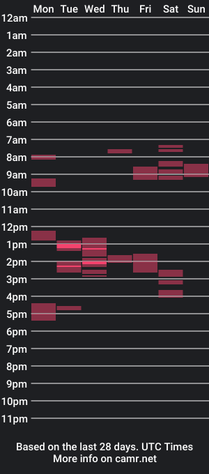 cam show schedule of bandapart