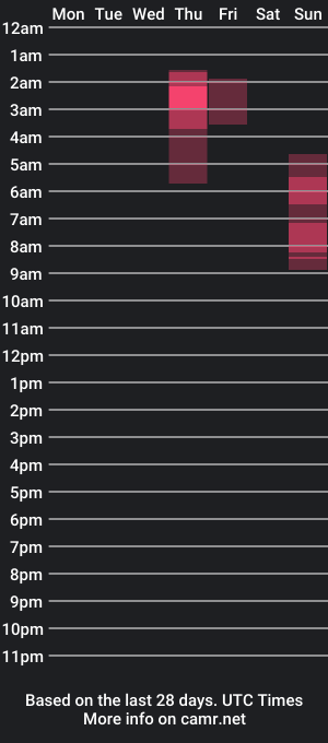 cam show schedule of bandd443