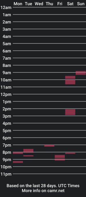 cam show schedule of banderkin1980