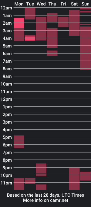 cam show schedule of banditcaleb