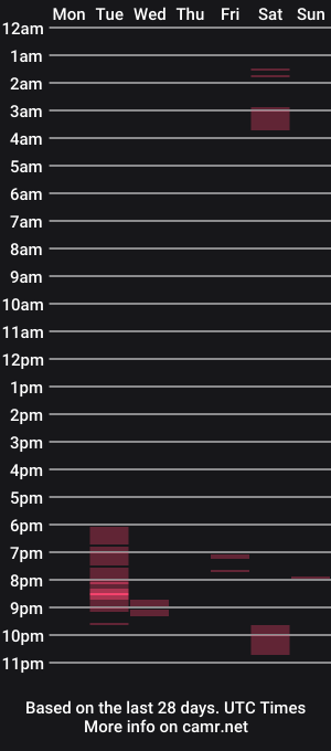 cam show schedule of bandman862