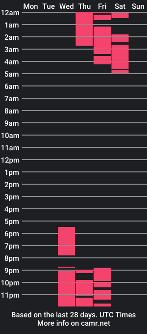 cam show schedule of bane_cb