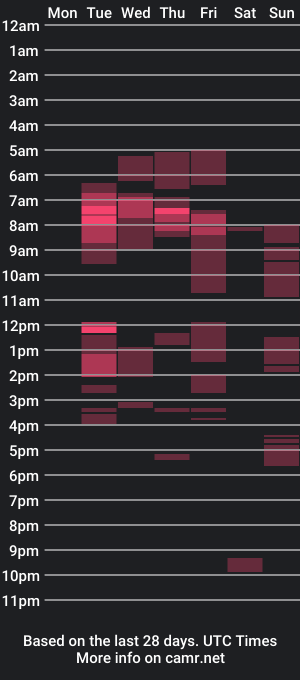 cam show schedule of baneisher