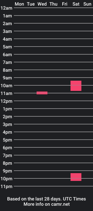 cam show schedule of bang1222