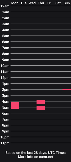 cam show schedule of bangboom88