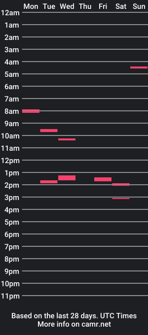 cam show schedule of bangerwood