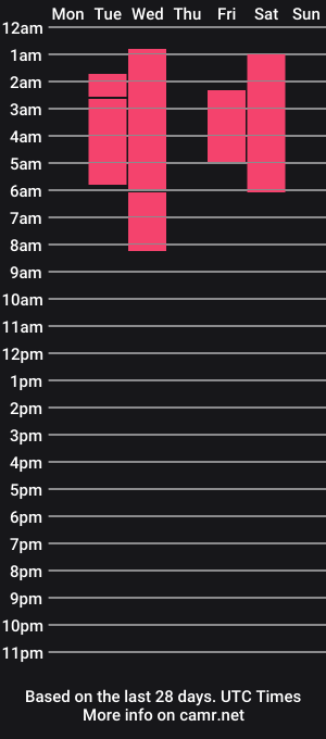 cam show schedule of banginbrooke1