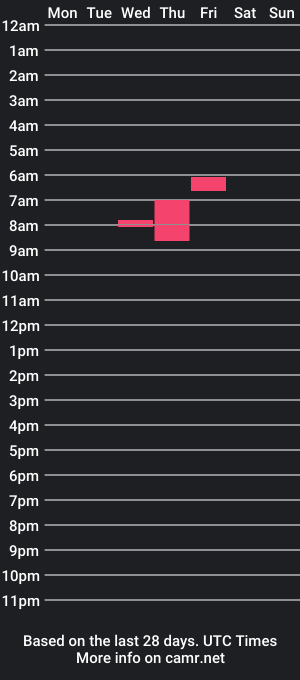 cam show schedule of bangmydrum