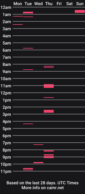 cam show schedule of bank_of_findom