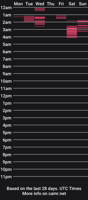cam show schedule of banksysmash