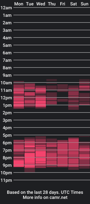 cam show schedule of bannynew