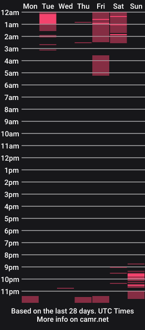 cam show schedule of bansheedoll