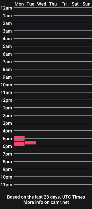 cam show schedule of bansheeinpanties