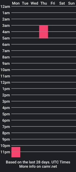 cam show schedule of bantesx09