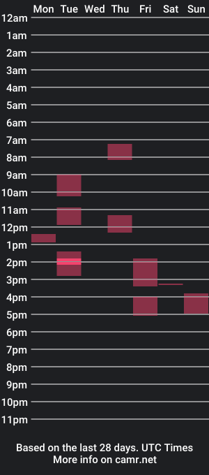 cam show schedule of banzal