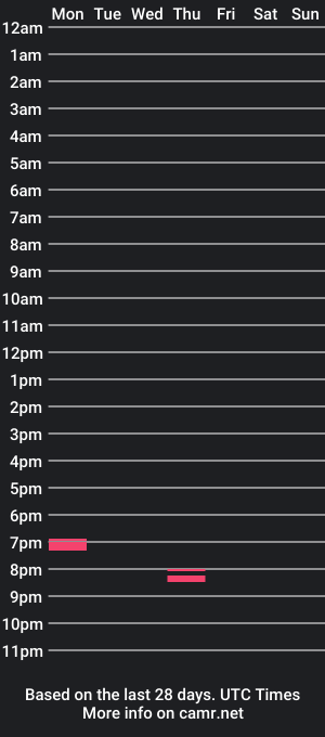 cam show schedule of banzama