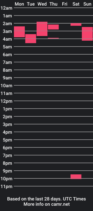 cam show schedule of baphozen