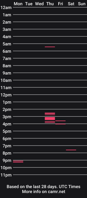 cam show schedule of barabearxtube