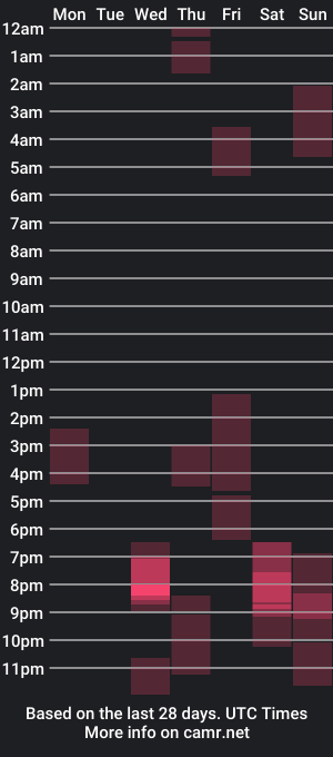 cam show schedule of barbara1311