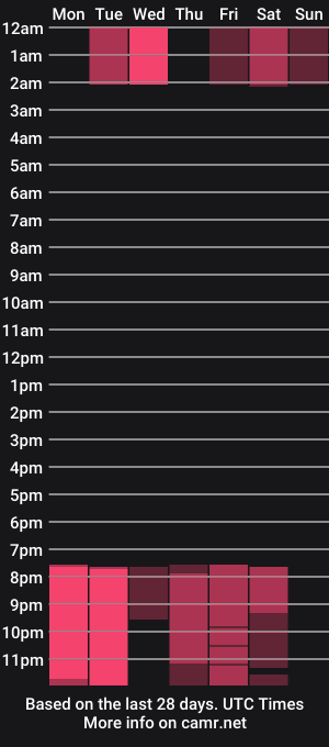 cam show schedule of barbara_davis