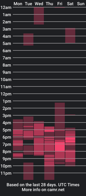 cam show schedule of barbara_holmess