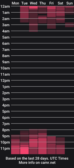 cam show schedule of barbara_smith
