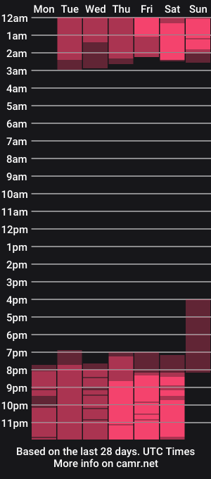 cam show schedule of barbaraagreat