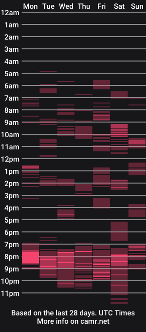 cam show schedule of barbarablondy